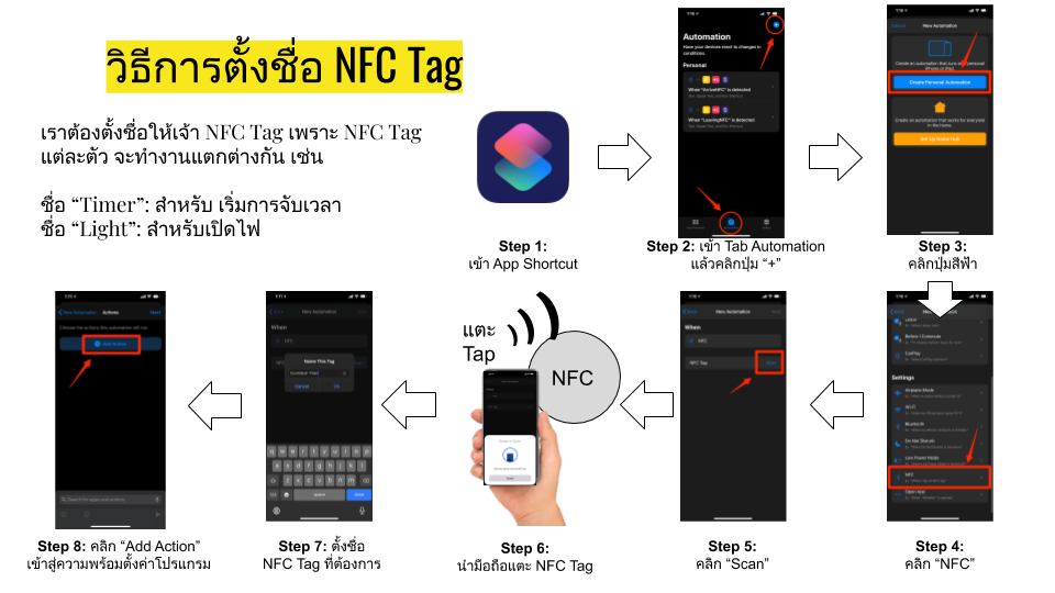 How to name NFC Tag วิธี การตั้งชื่อ NFC Tag