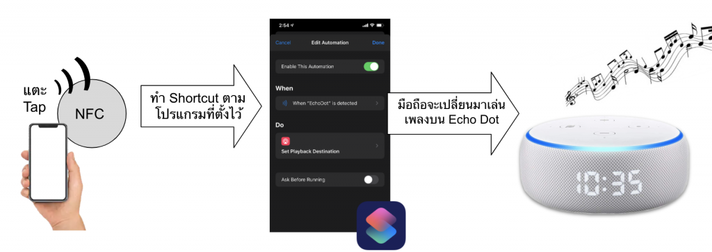 ตัวอย่างที่ 2: ใช้ NFC เพื่อ เปิดลำโพง