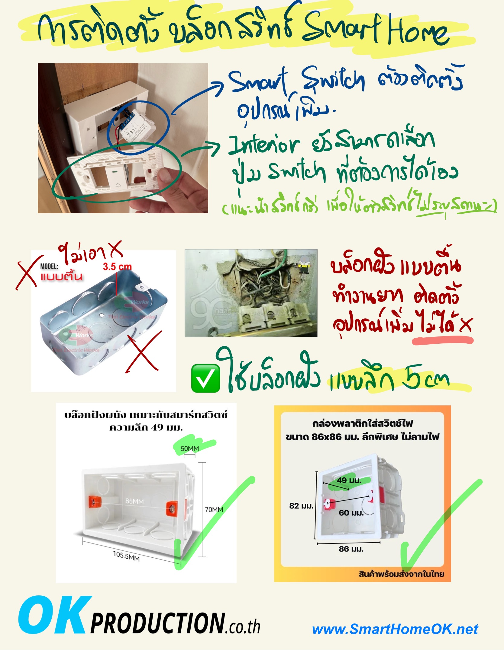 Infographics อธิบาย การติดตั้ง บล็อกไฟ ไม่ควรใช้แบบตื้น แต่ควรลึก 5cm ขึ้นไป สำหรับงาน Smart Switch IoT Smart Home